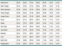 ktm timetable 2024|KTM Komuter Timetable 2024 (Jadual Tren Komuter) .